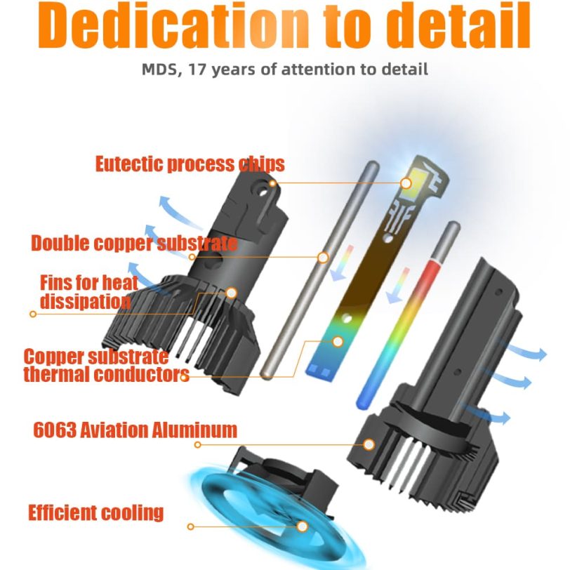 T55 H11 、 (8) 、 (8) 7 بوصة h4 LED مصباح أمامي 7 بوصة الصمام الصانع بالجملة