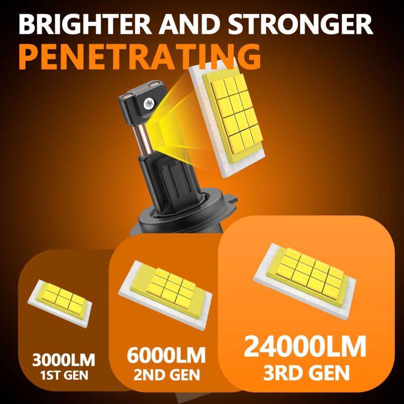 芯片 G120 wholesale led motorcycle headlight company