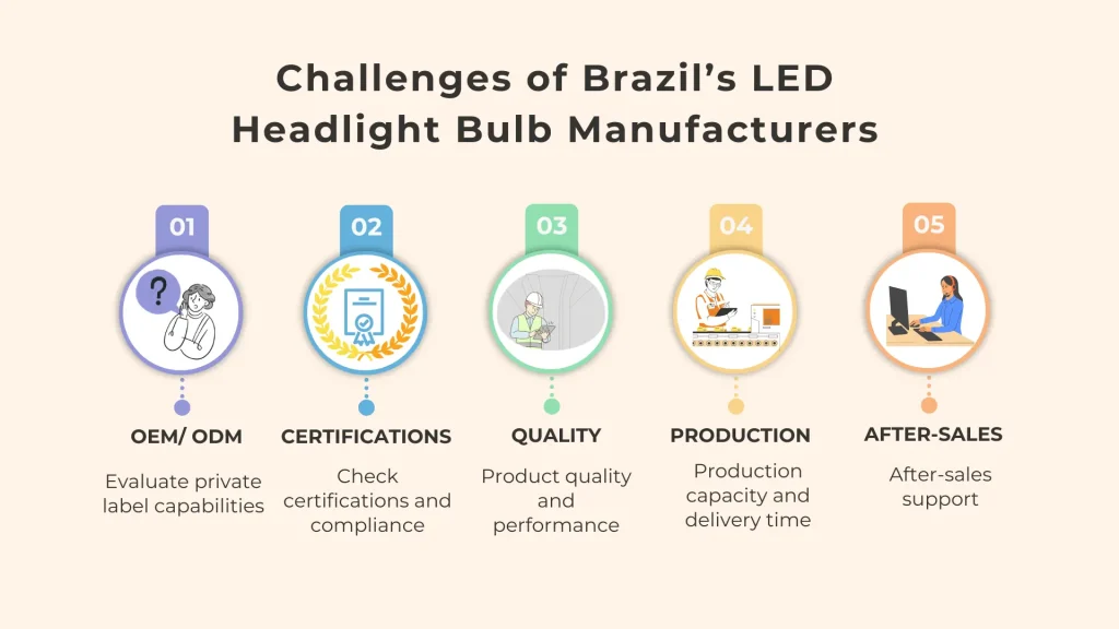 Elegir fabricantes de bombillas LED para faros