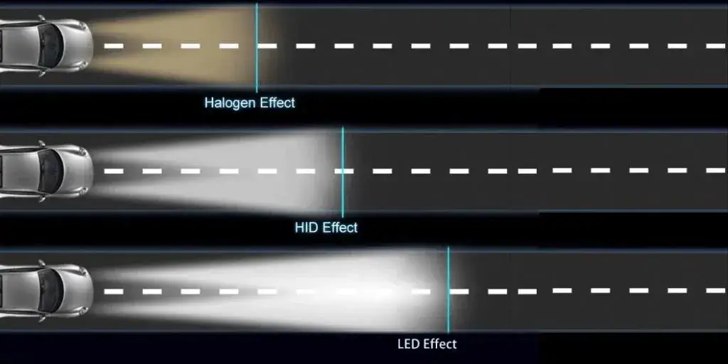 halogen-vs-hid-vs-led-headlights Lighting Distance