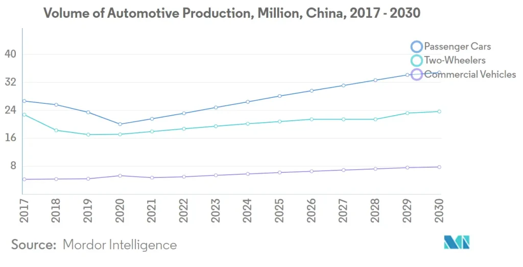 China Automotive LED Lighting Market Trends
          
        
      
       
         
           
            
               Source: https://www.mordorintelligence.com/industry-reports/china-automotive-led-lighting-market