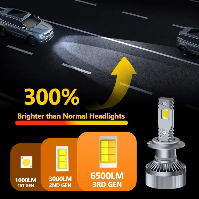 Farol LED AKE V89 controlado por aplicação Farol LED AKE V89 controlado por aplicação