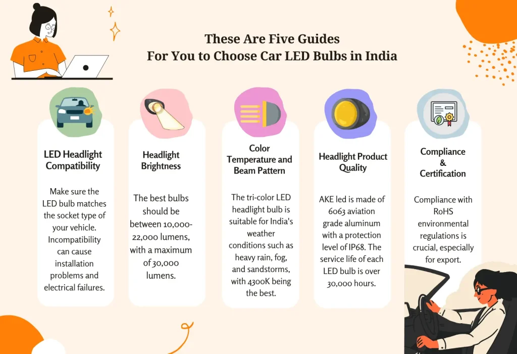 Five Guides
For You to Choose Car LED Bulbs in India