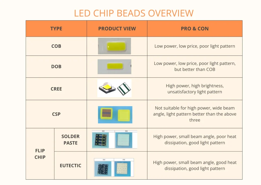 LED Chip Beads introduction