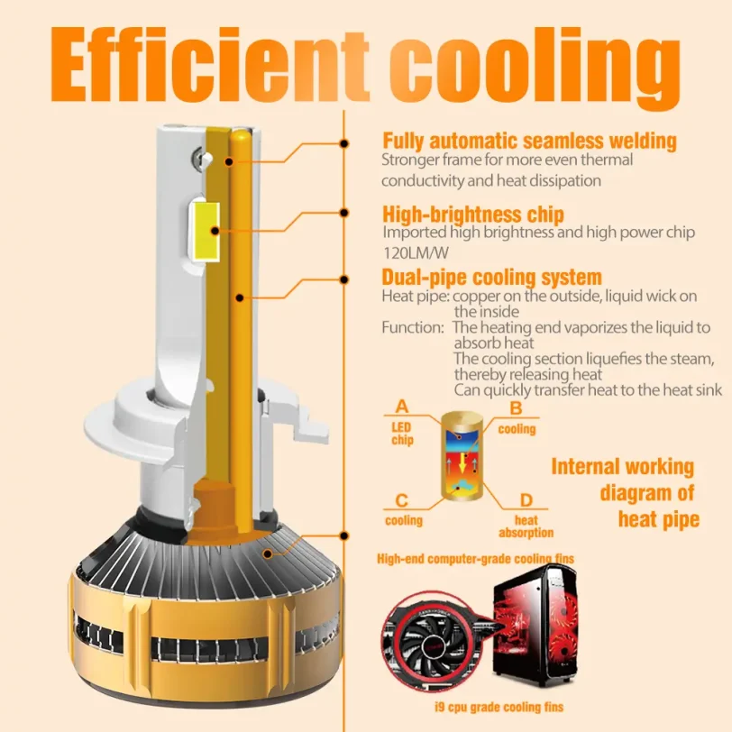 F100 LED bombilla del faro de doble refrigeración F100 LED bombilla del faro de doble refrigeración