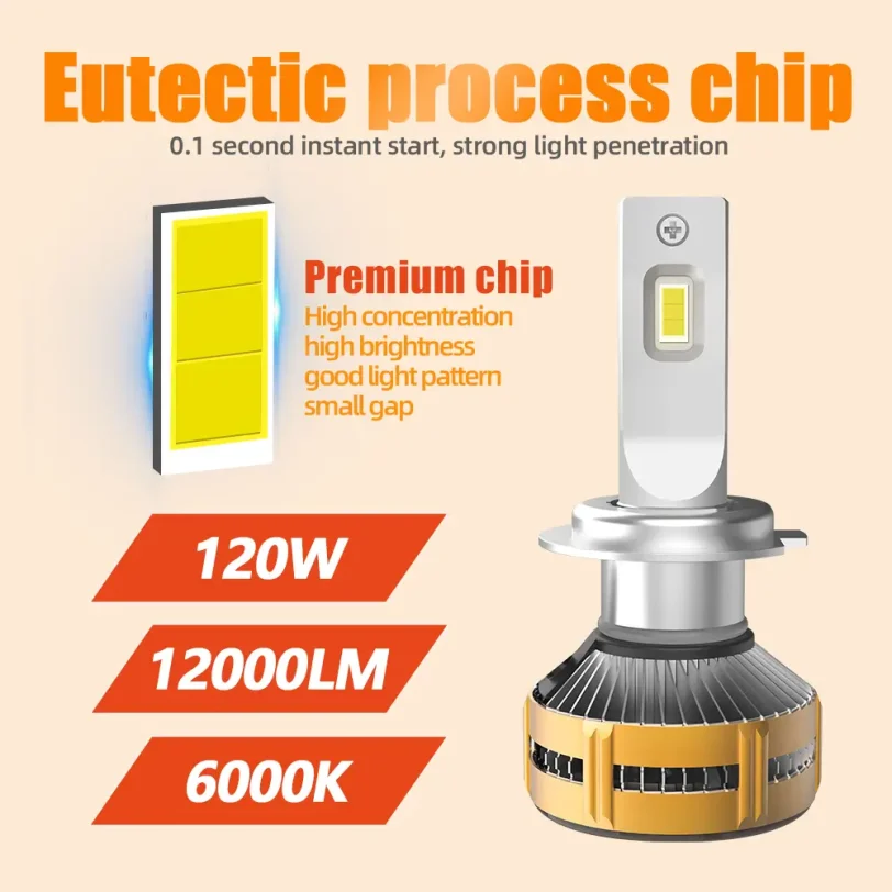 F100 LED bombilla del faro chip premium F100 LED bombilla del faro chip premium