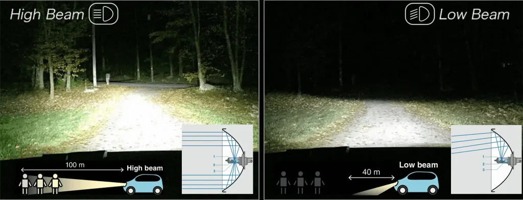 High Beam vs Low Beam Headlights: Differences, Benefits & Proper Usage Guide 4 High Beam vs Low Beam effect