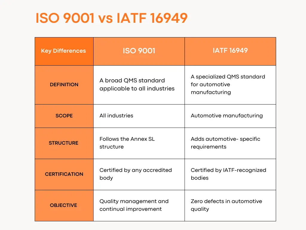 Fabricante de iluminación para automoción con certificación IATF 16949 - Calidad mejorada 3 ISO 9001 frente a IATF 16949