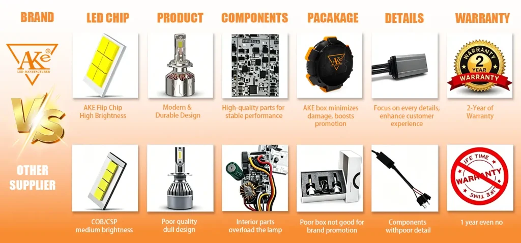 Top 10 LED Headlight Manufacturers in Tanzania for wholesale and OEM Services 15 AKE VS. OTHER SUPPLIER