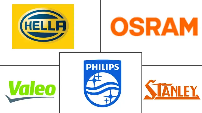 How to Find Global Automotive Lighting Suppliers in Brazil: 2026 Guide for Importers, Distributors & Business Partners 3 Top Global Automotive Lighting Suppliers in Brazil