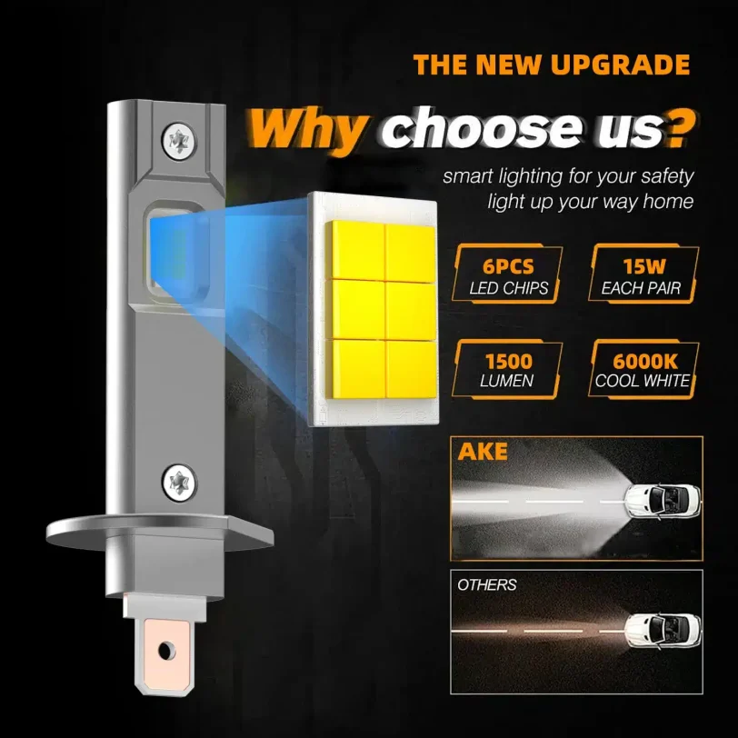 6-core H1 LED conversion BM7 compact fanless H1 LED bulb with passive cooling design and IP68 waterproof
