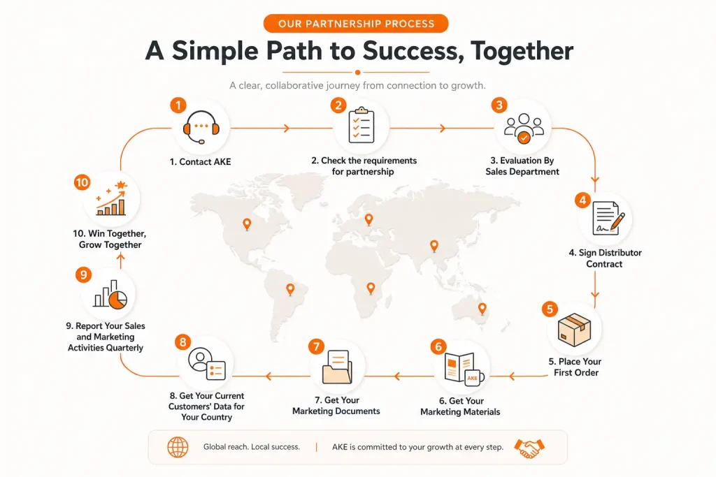 Become an AKE Automotive Lighting Distributor | Exclusive Partner Network 10 How to Become AKE's Distributor
