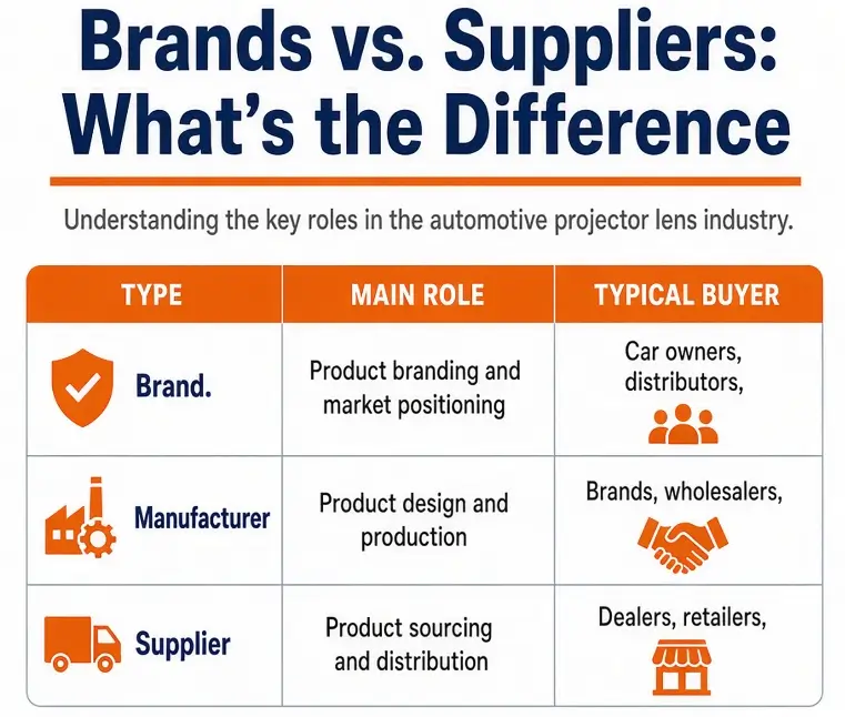 Top 10 Quality Car Projector Lens Brands in 2026 13 projector lens Brands vs. Suppliers: What's the Difference