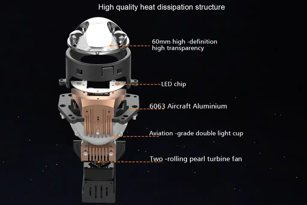Which Is Better? Bi-LED vs Bi-Xenon Projectors: A Complete Comparison Guide 7 CQ303 High-quality heat dissipation structure
